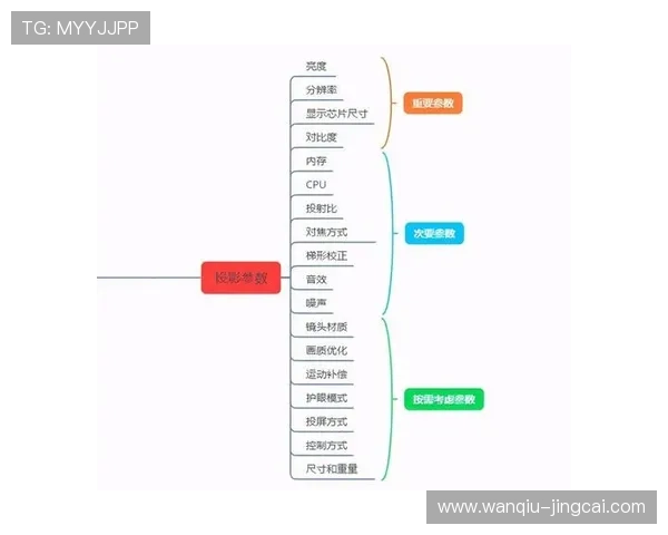 篮球直播玩球避坑指南 彩票数字高频玩法防骗